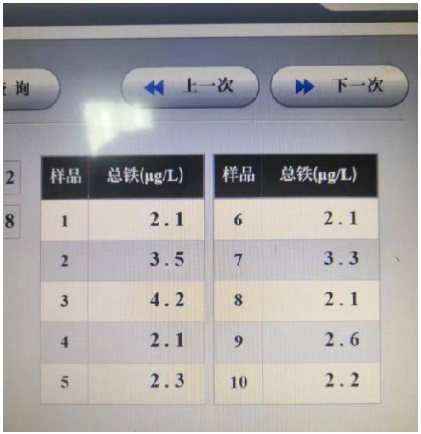 HCCY9200FE.T.FA 型 台式全自动铁离子分析仪